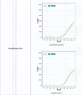 Kit Uji Cepat Keamanan Pangan Berbasis Teknologi PCR Real Time Kering Beku untuk Deteksi Salmonella dalam Pemantauan Keamanan Pangan